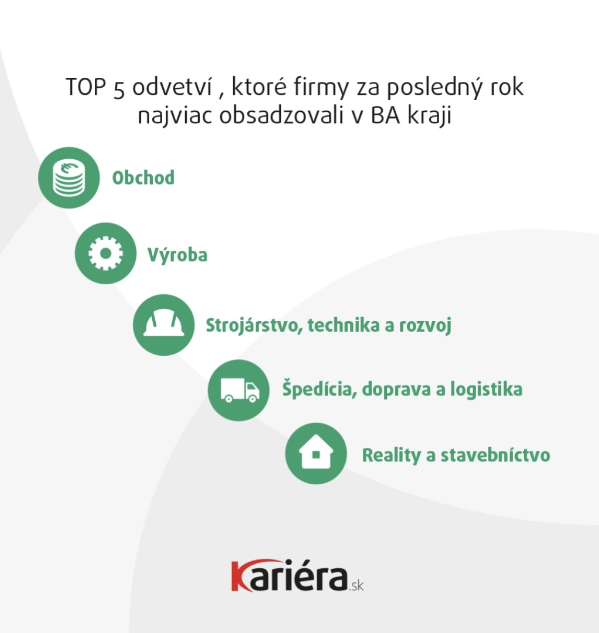pracovné odvetvia