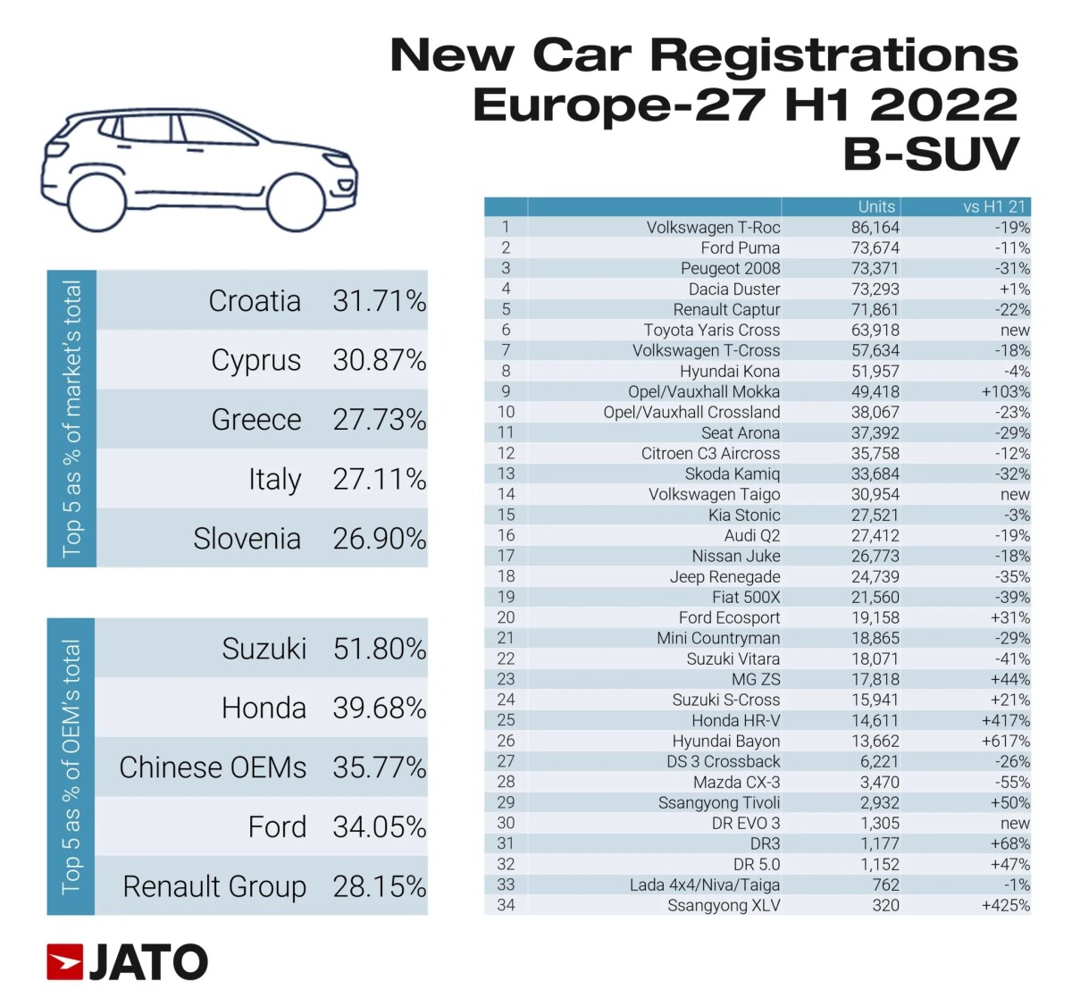 B-SUV-sales-in-Europe-2048x1922  1 