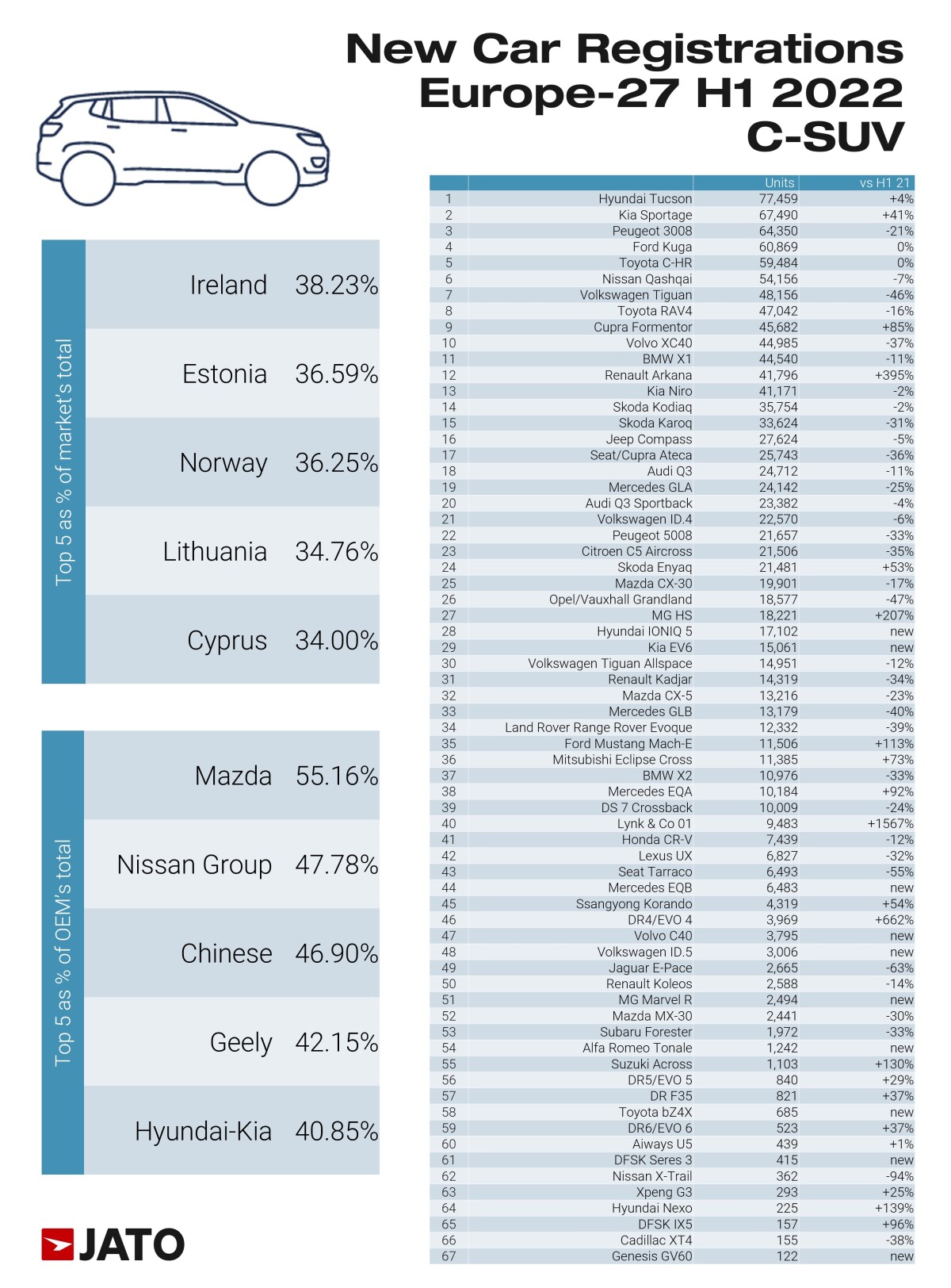 C-SUV-sales-in-Europe