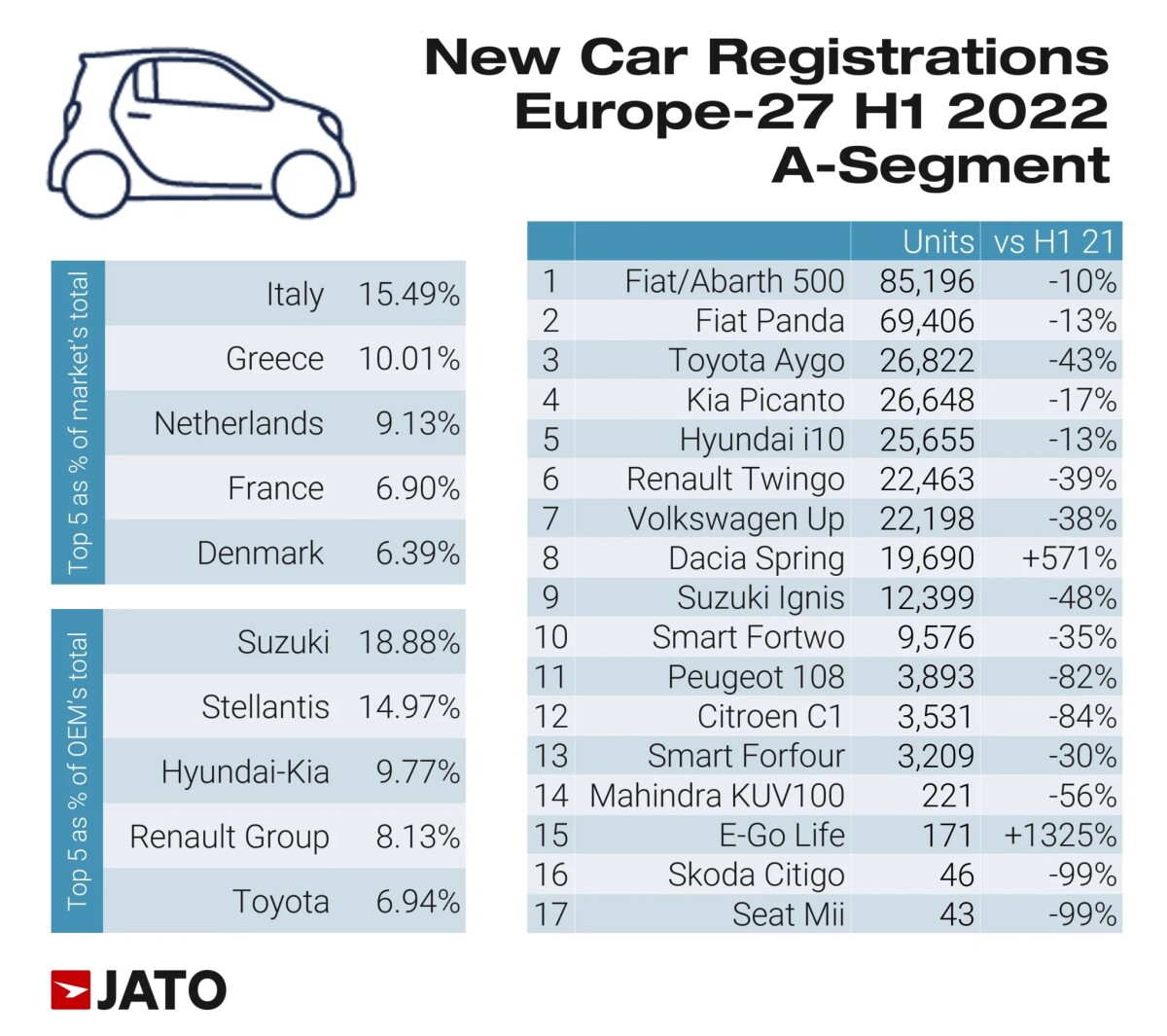 Citycars-sales-in-Europe-2048x1817
