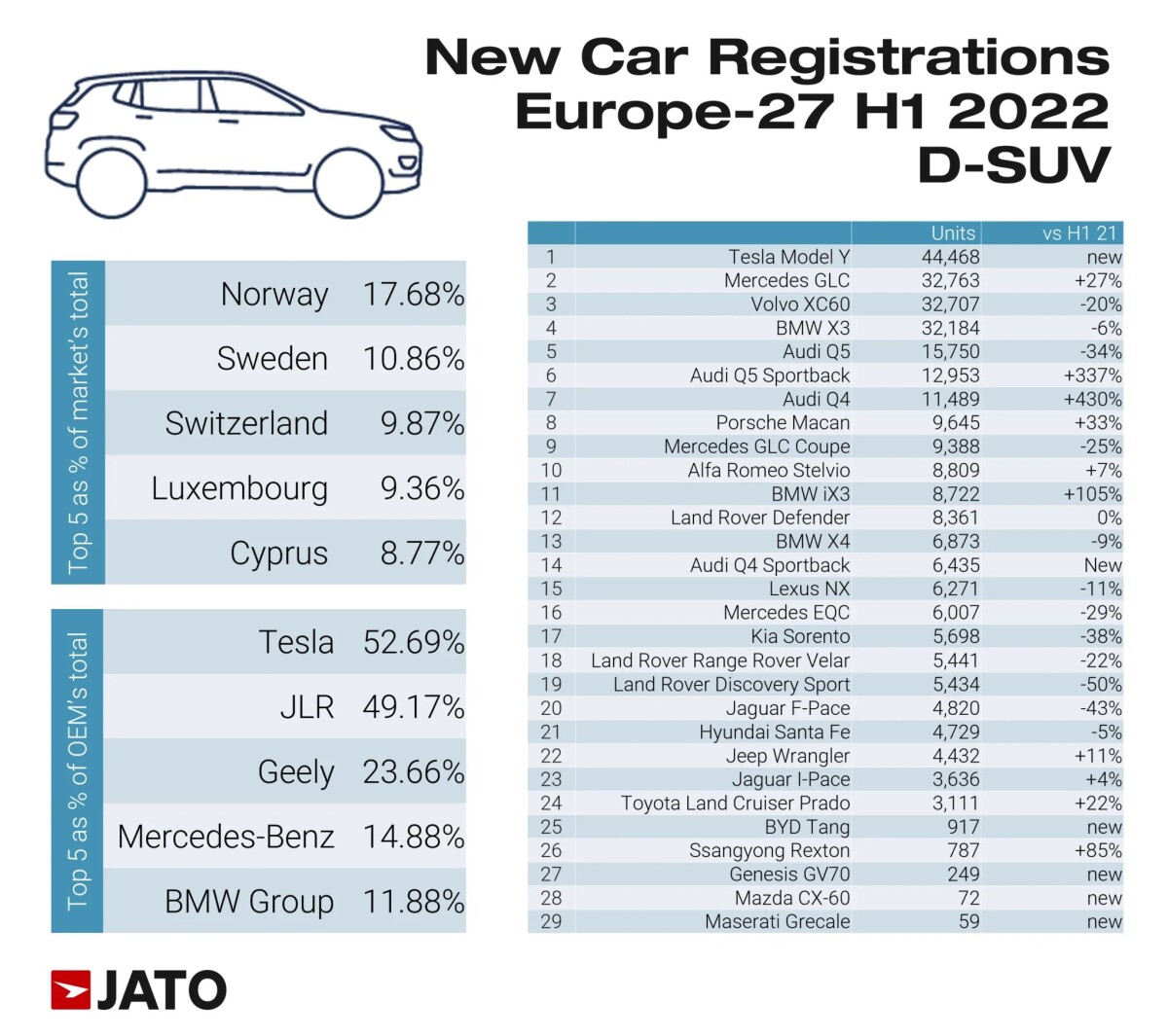 D-SUV-sales-in-Europe-2048x1817