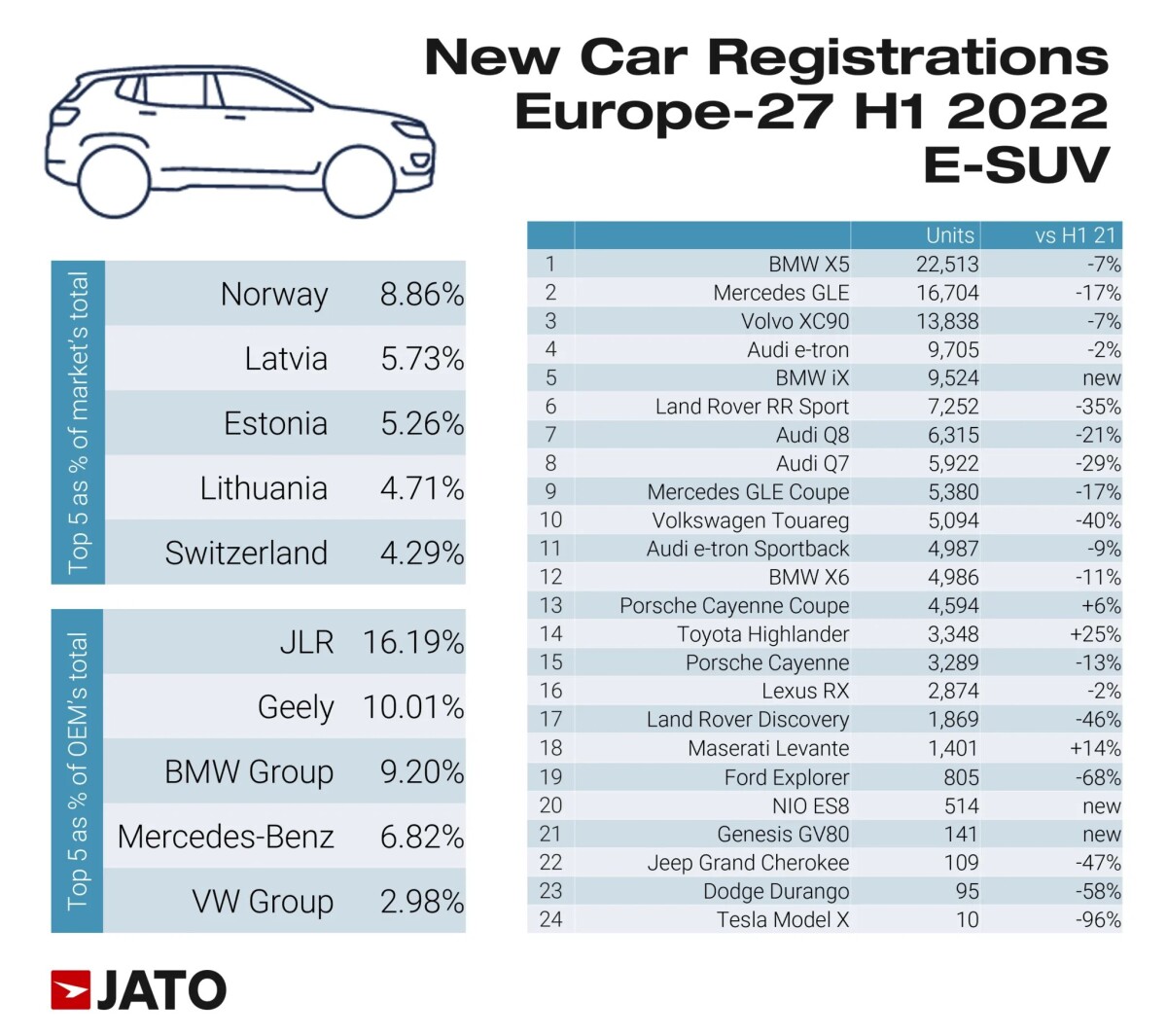 E-SUV-sales-in-Europe-2048x1817