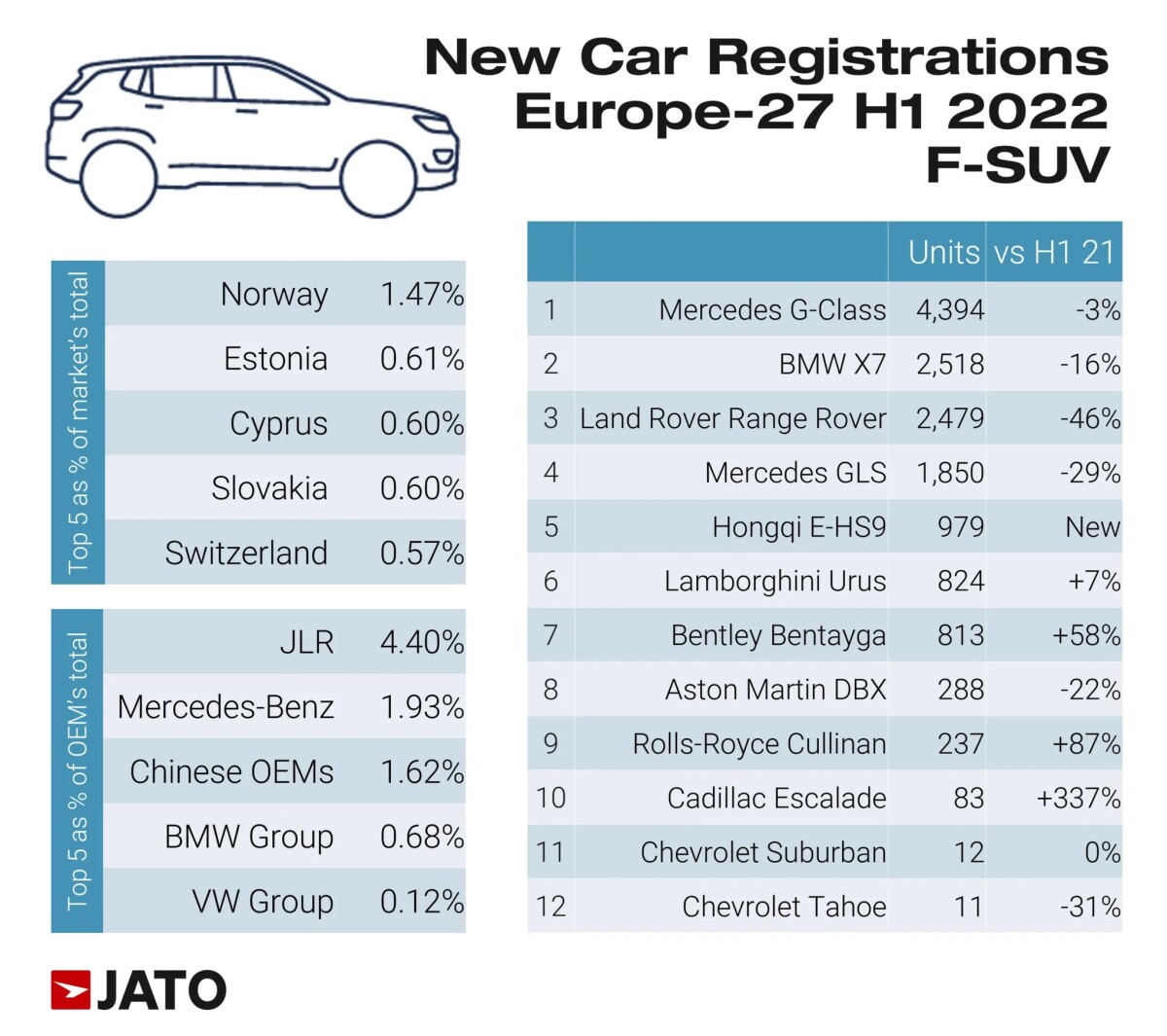F-SUV-sales-in-Europe-2048x1817