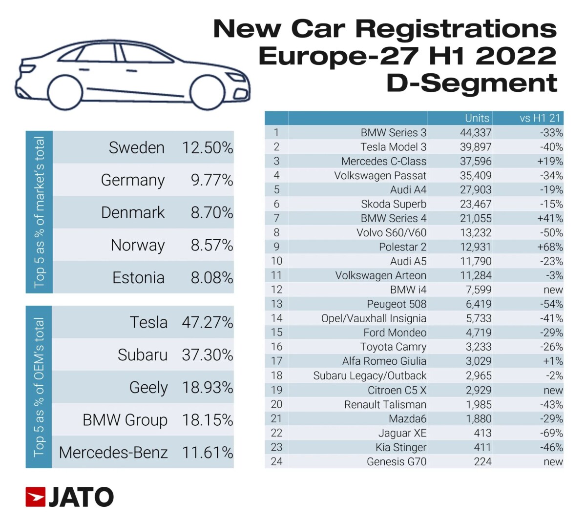 Midsize-sales-in-Europe-2048x1817