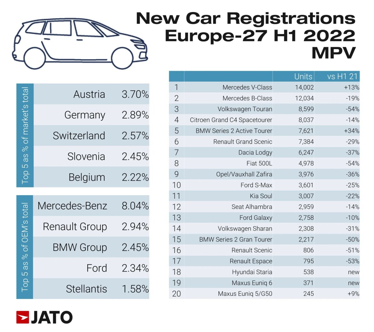 MPV-sales-in-Europe-2048x1817