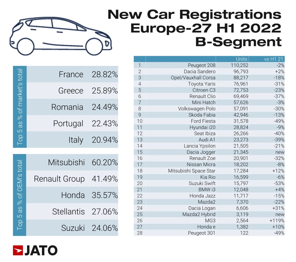 Subcompact-sales-in-Europe-2048x1817