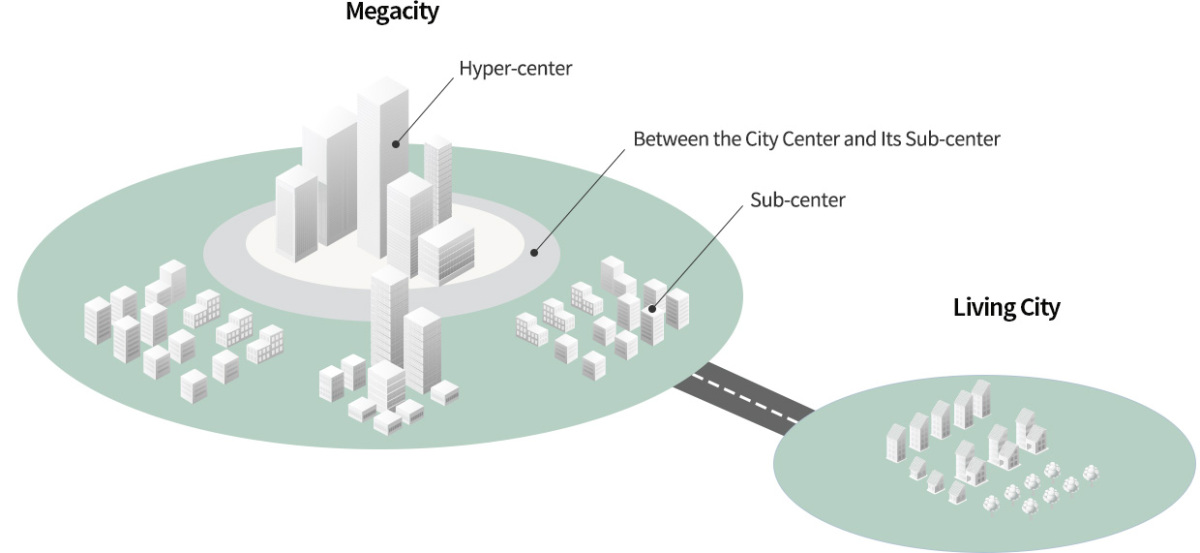 Hyundai Smart City