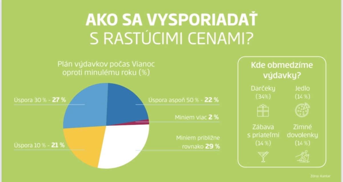 Ako sa vysporiadať s rastúcimi cenami?