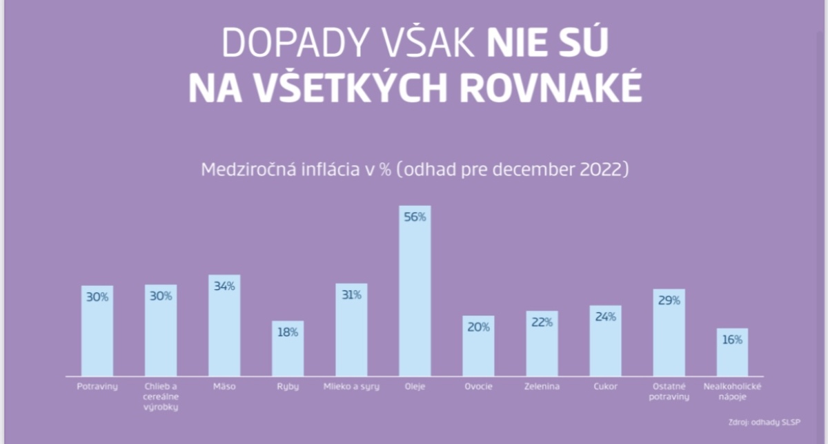 Dopady inflácie