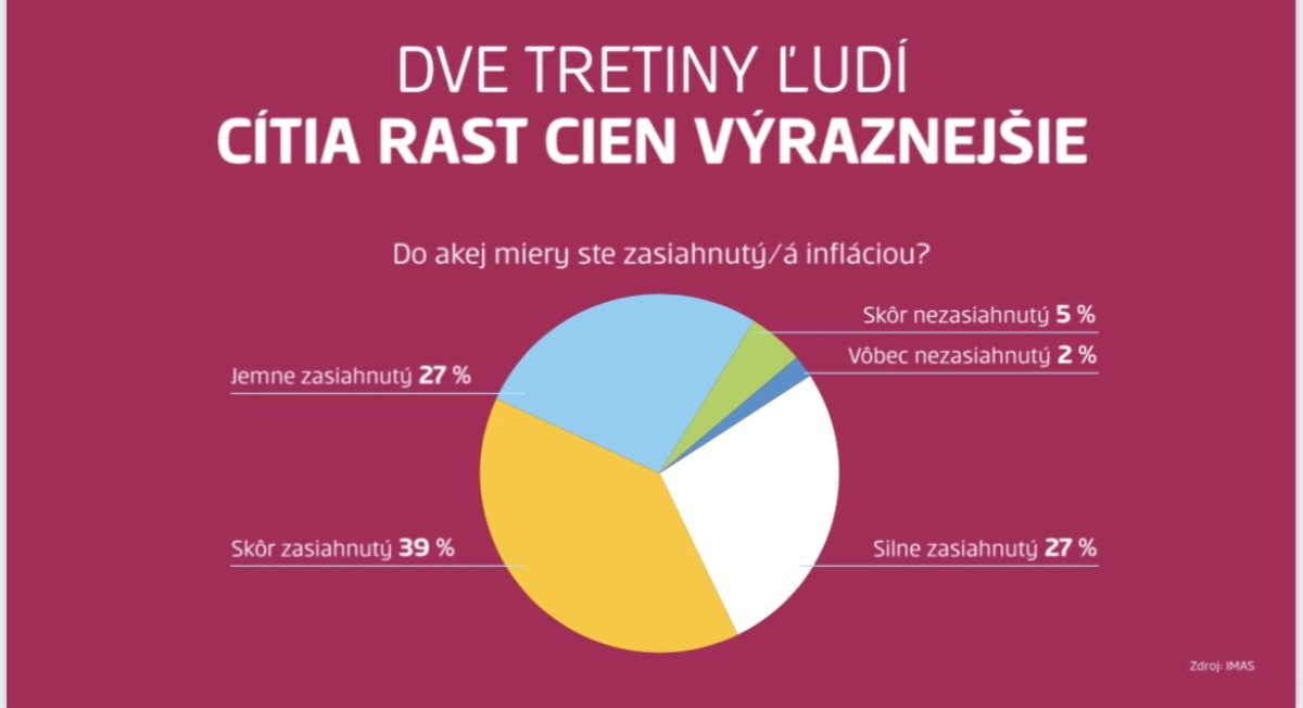 Rast cien