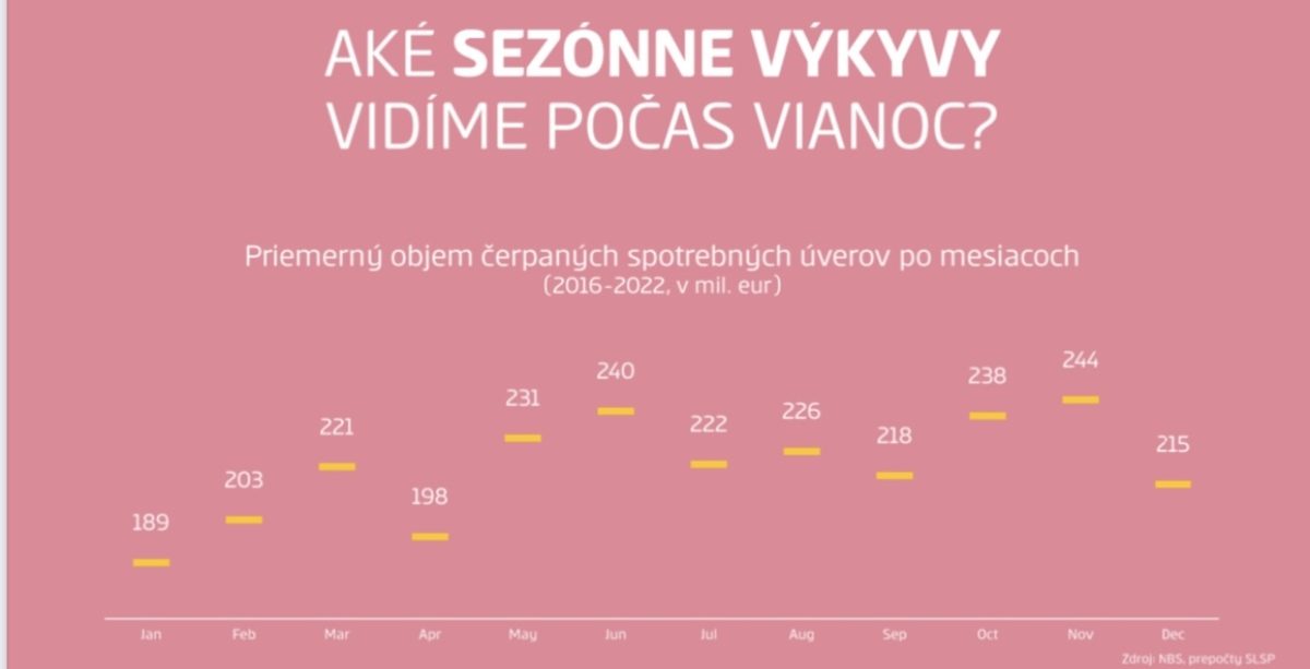 Sezónne výkyvy