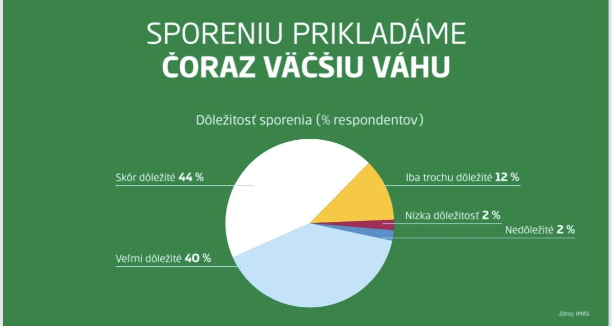 Sporenie Slovákov