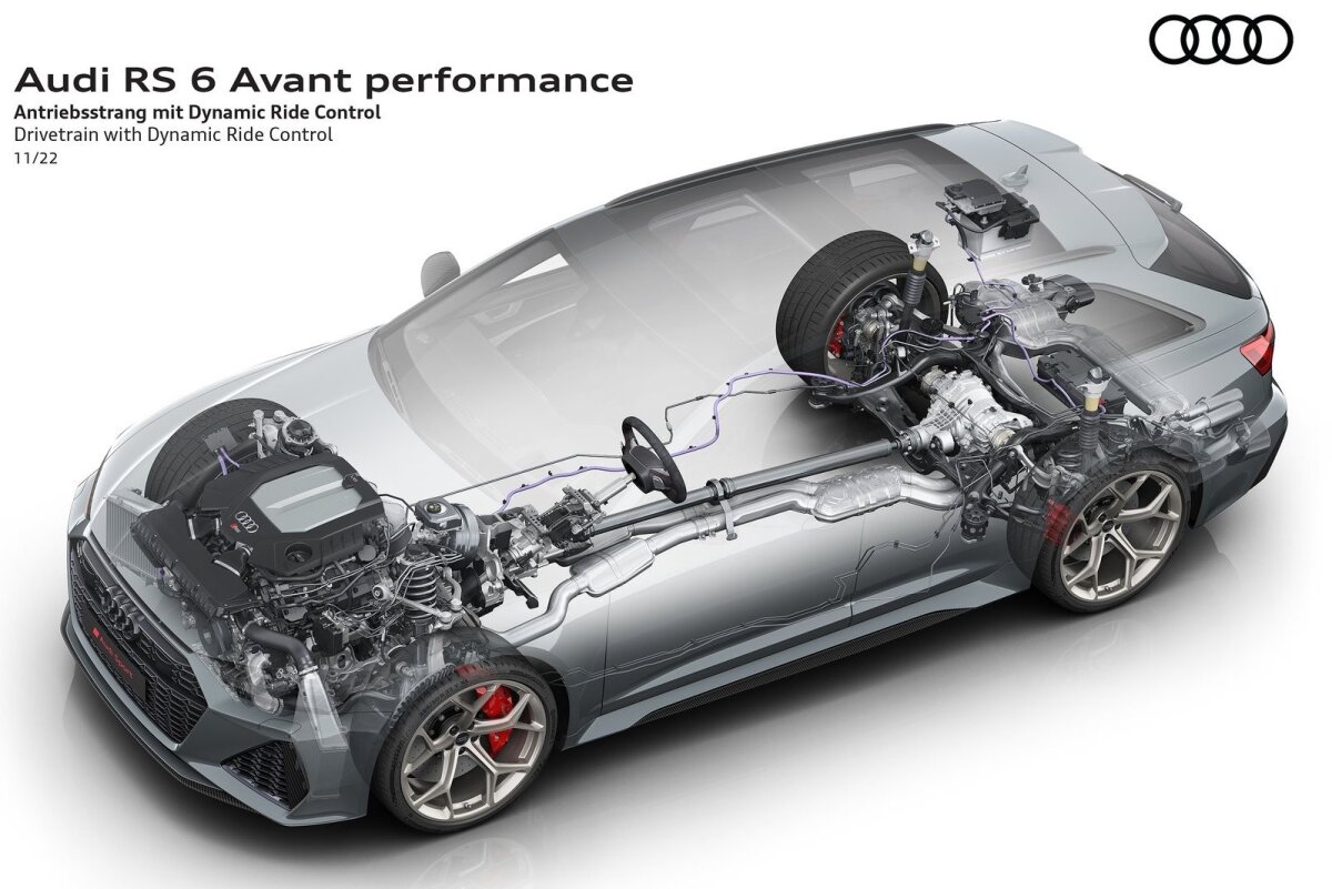Audi RS6 Avant performance - 2022