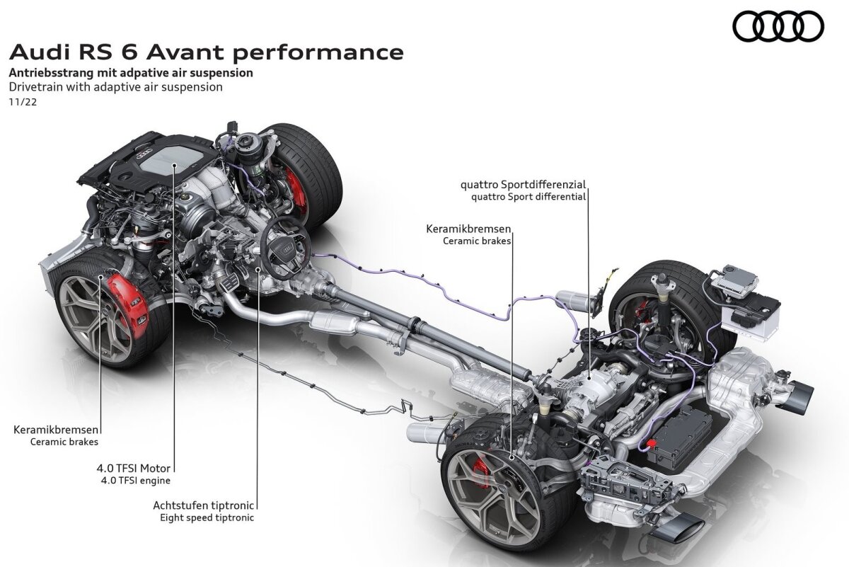 Audi RS6 Avant performance - 2022