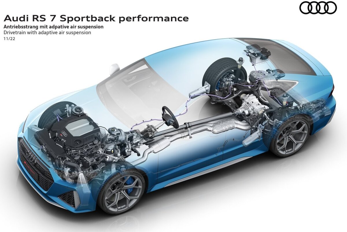 Audi RS7 Sportback performance - 2022
