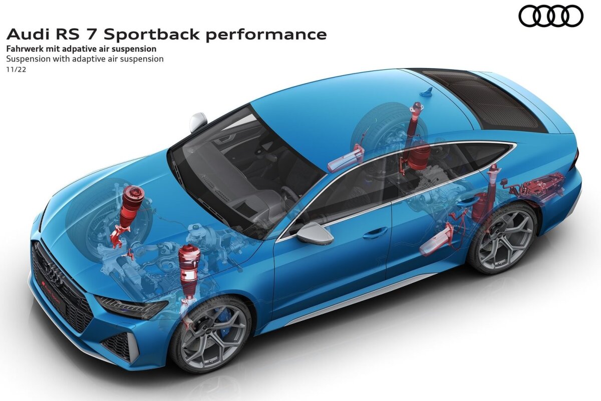 Audi RS7 Sportback performance - 2022