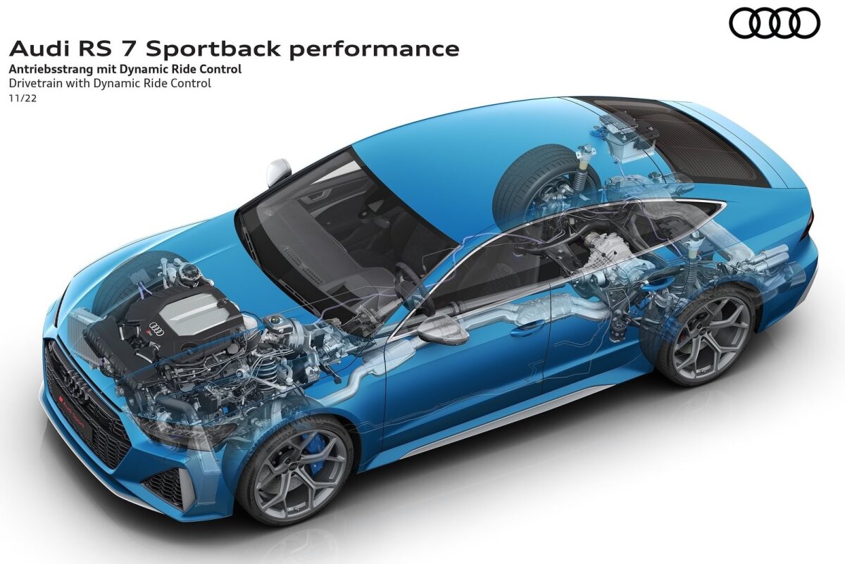Audi RS7 Sportback performance - 2022