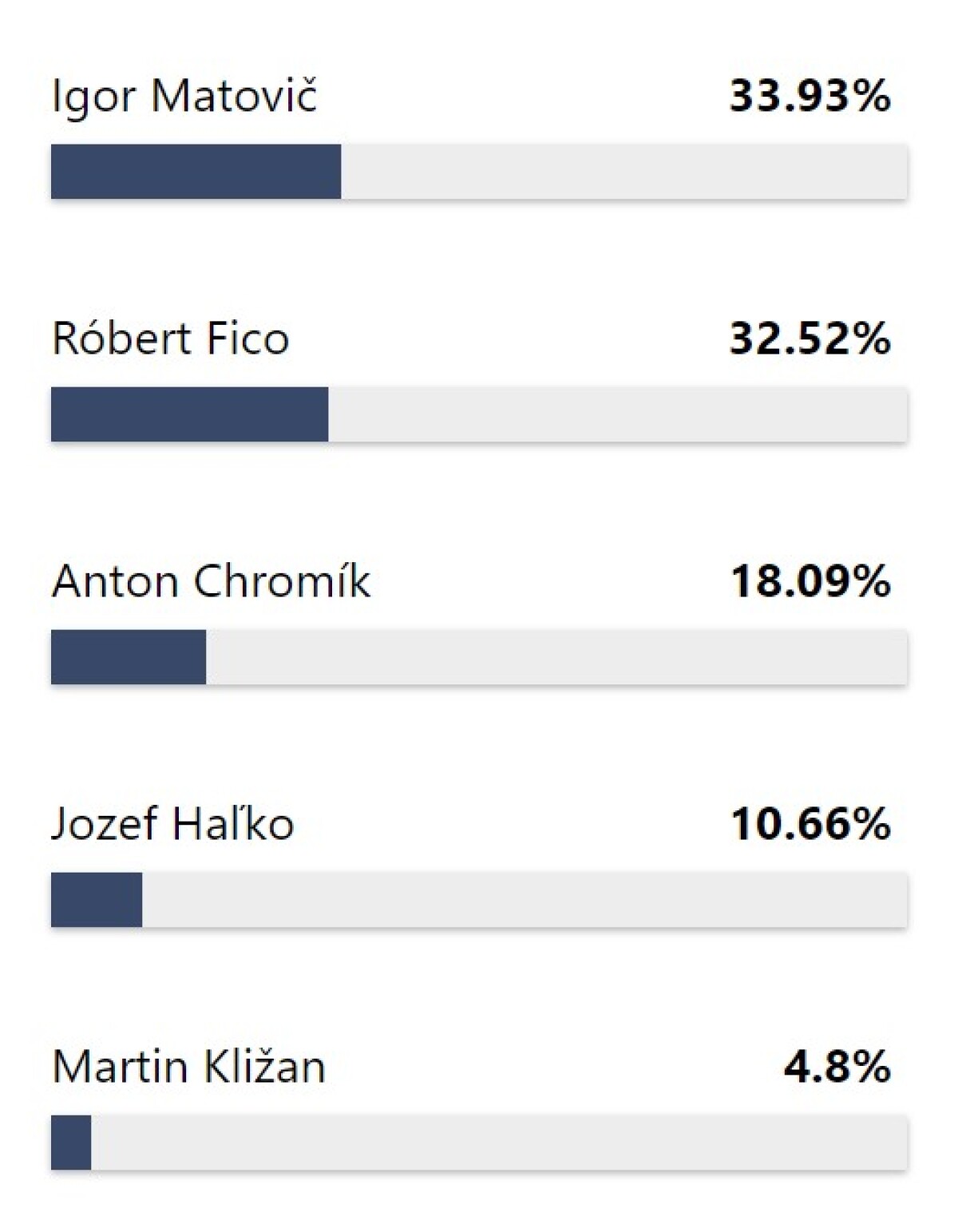 Homofób roka