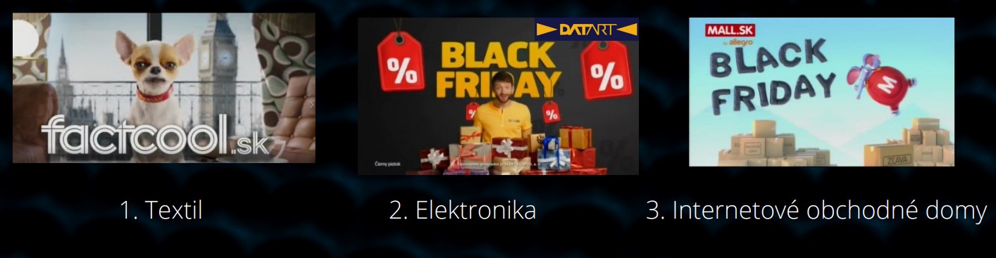 Top sektory výdavkov do reklamy s motívom Black Friday.