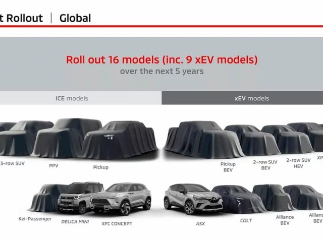 Mitsubishi - strednodobý plán Challenge 2025