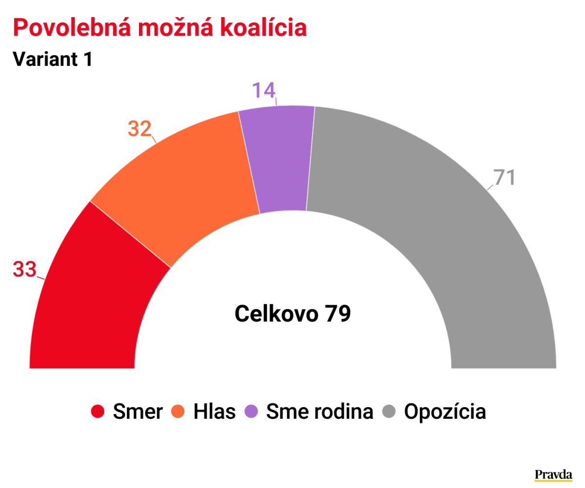 koalicia-1