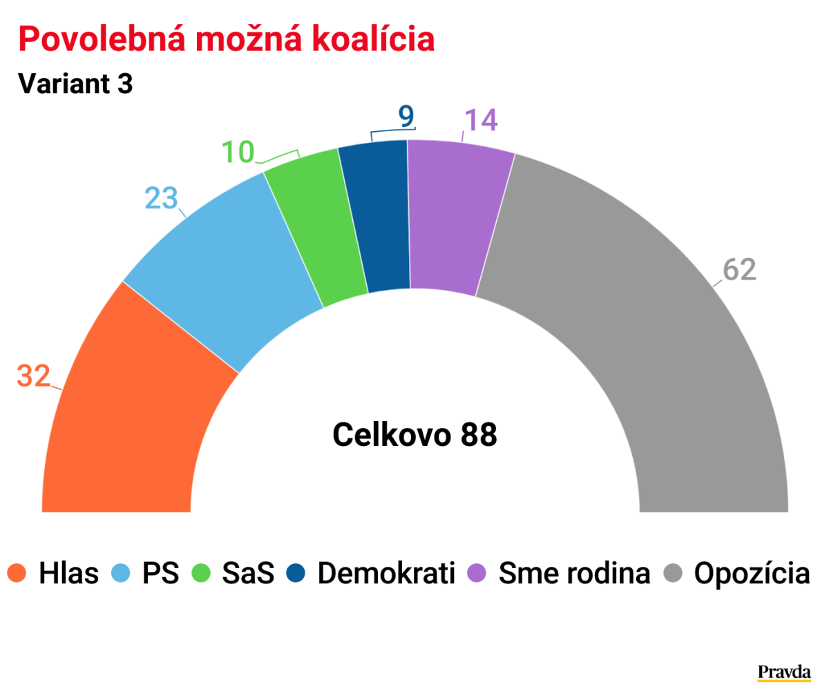 koalicia-3