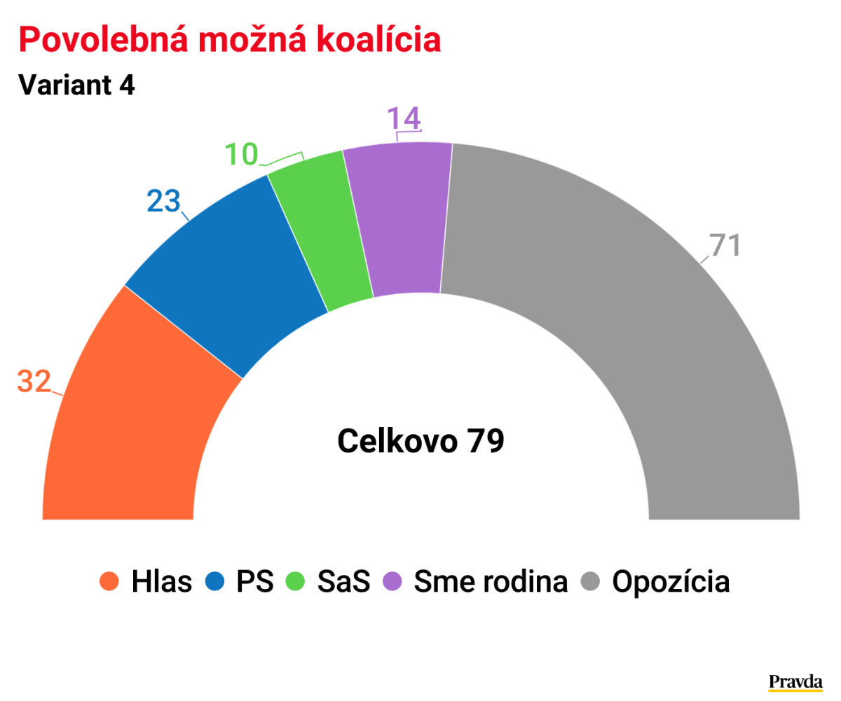 koalicia-4