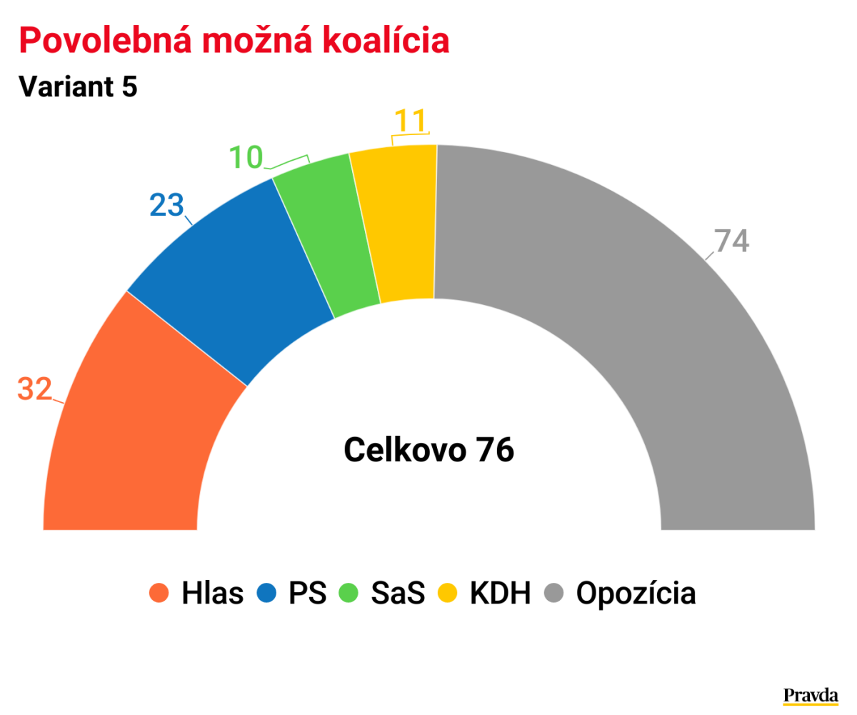 koalicia-5