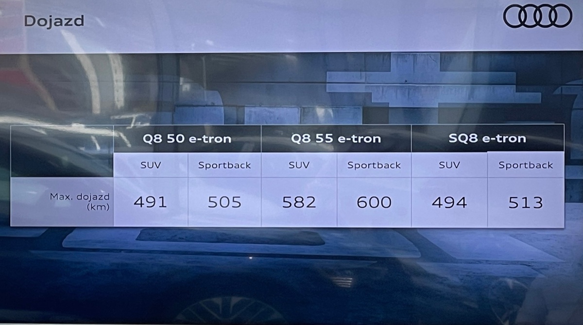 Audi Q8 e-tron (2023)