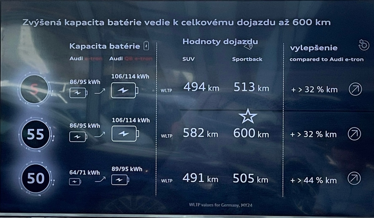 Audi Q8 e-tron (2023)
