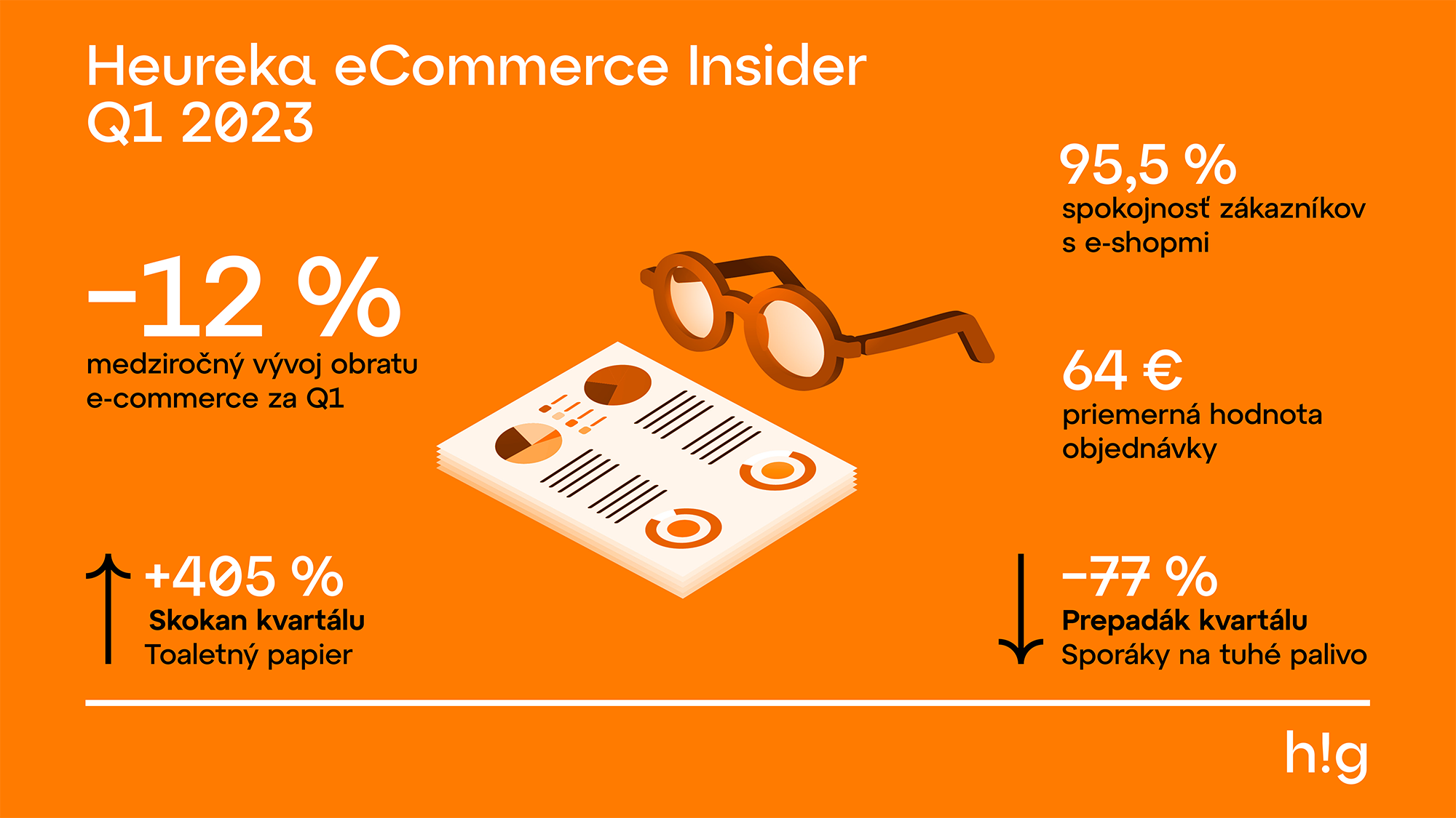 Heureka eCommerce Insider 1Q2023