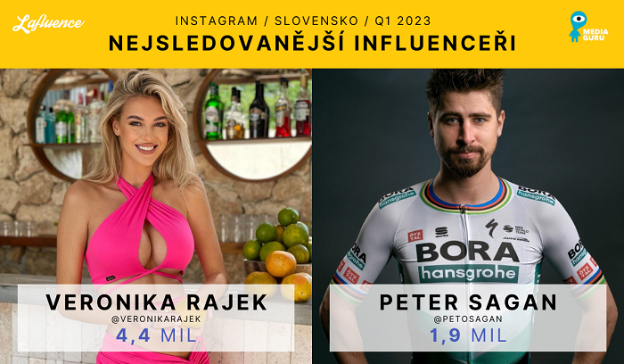 influenceri