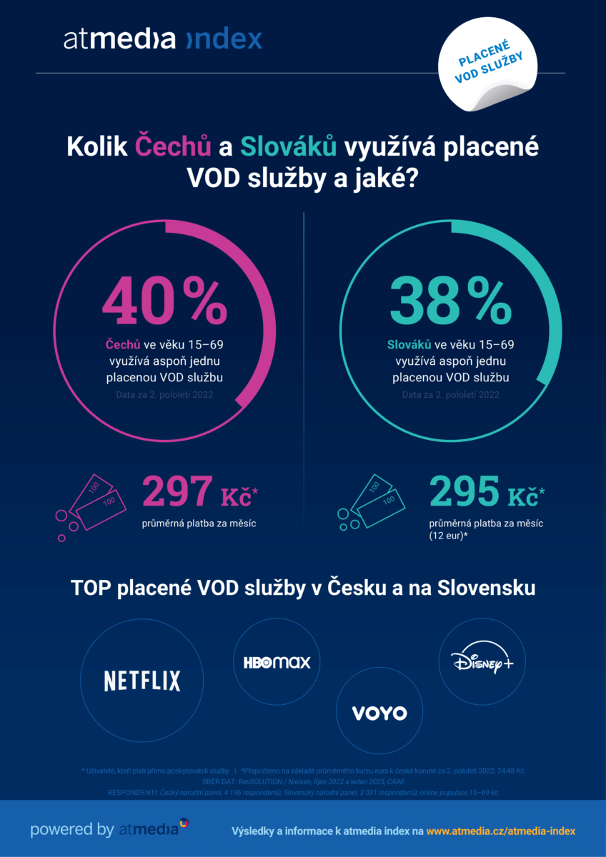 Infografika: Platené VOD služby v Česku a na Slovensku.