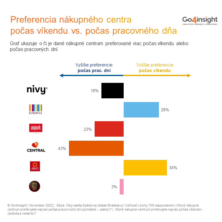 Go4insight, prieskum