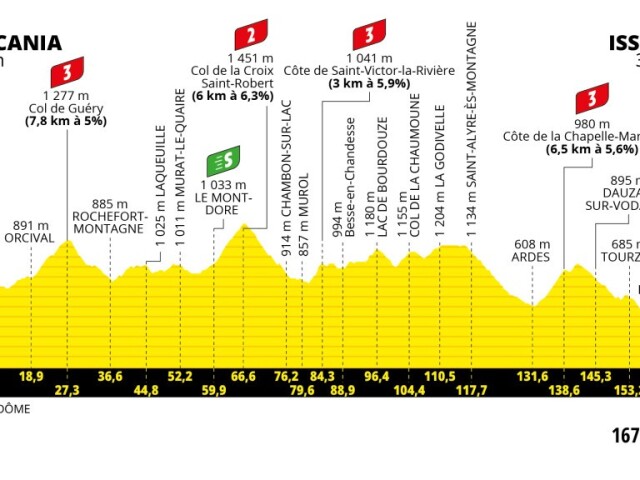 Tour de France 2023, 10. etapa, profil