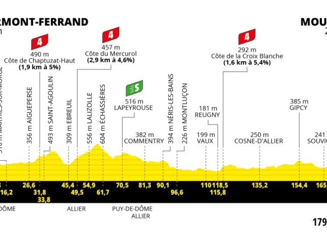 Tour de France 2023, 11. etapa, profil