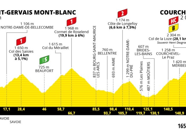 Tour de France 2023, 17. etapa, profil