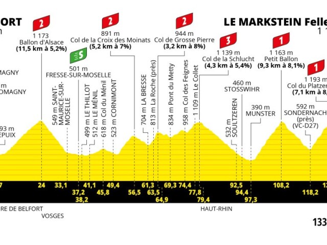 Tour de France 2023, 20. etapa, profil