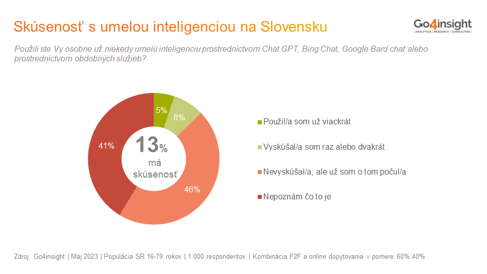 prieskum Ai, umelá inteligencia