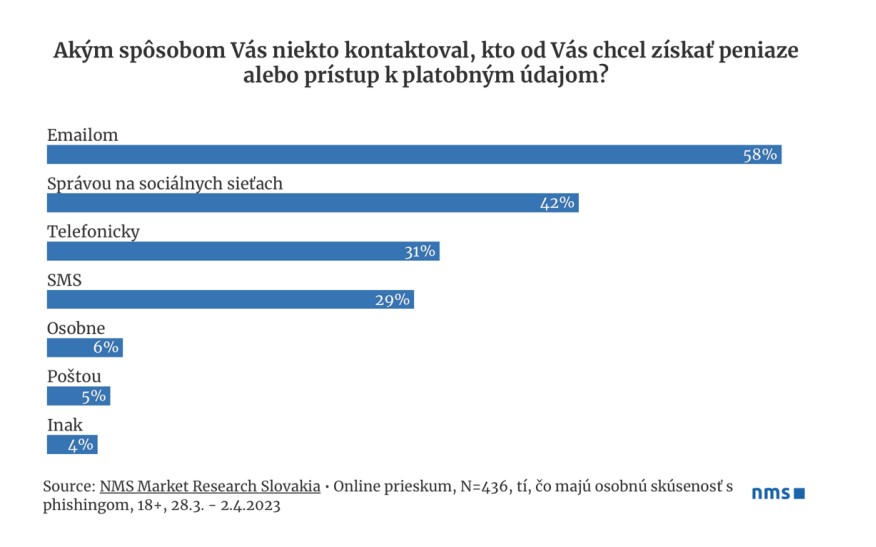 prieskum, phishing, NMS