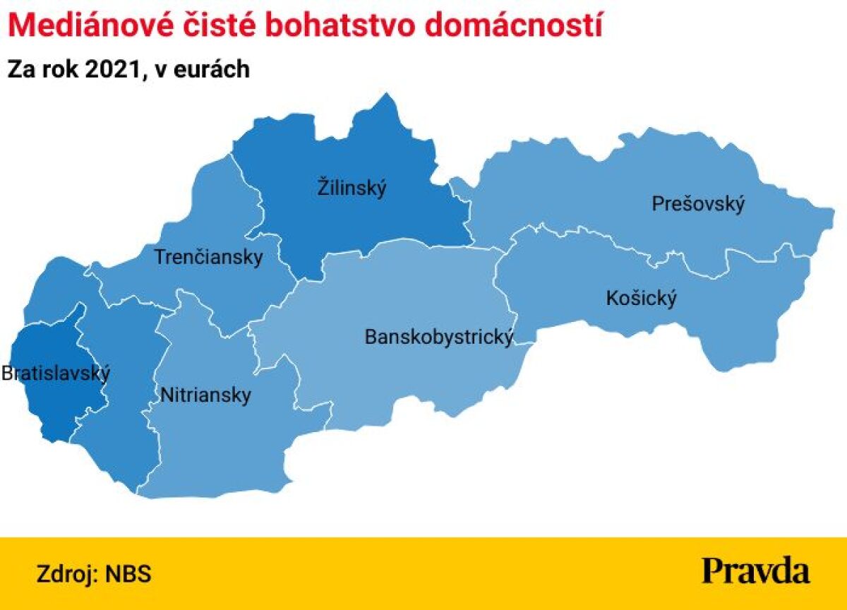 9. Medianove ciste bohatstvo domacnosti po krajoch