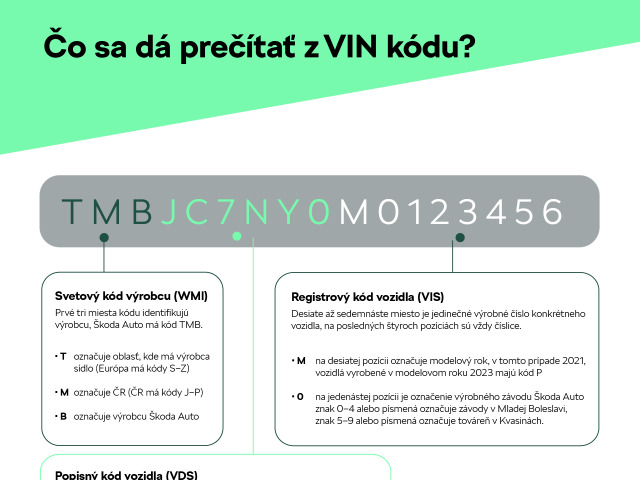 VIN kód - čo ukrýva