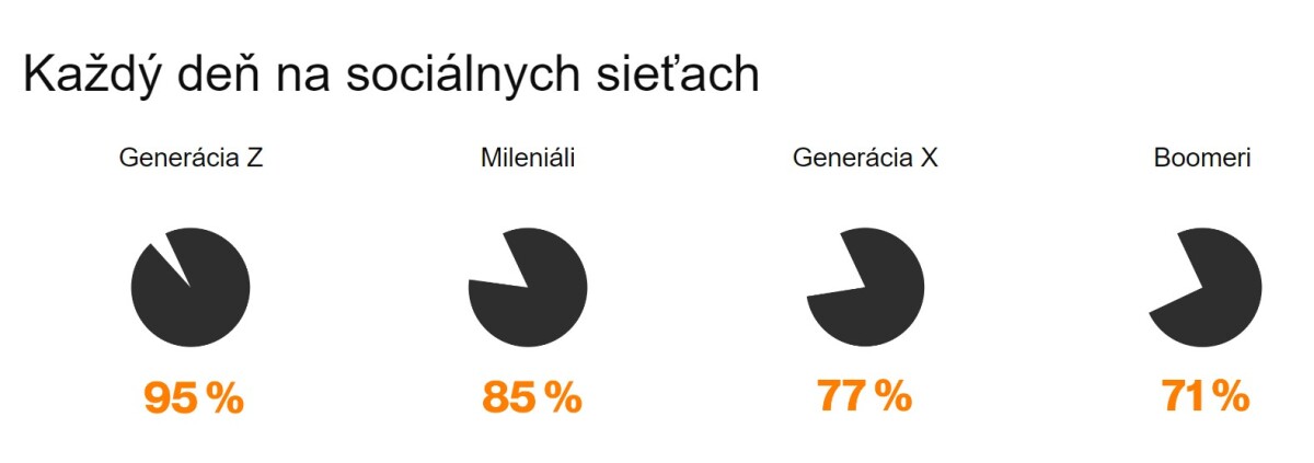 Ami Digital Index
