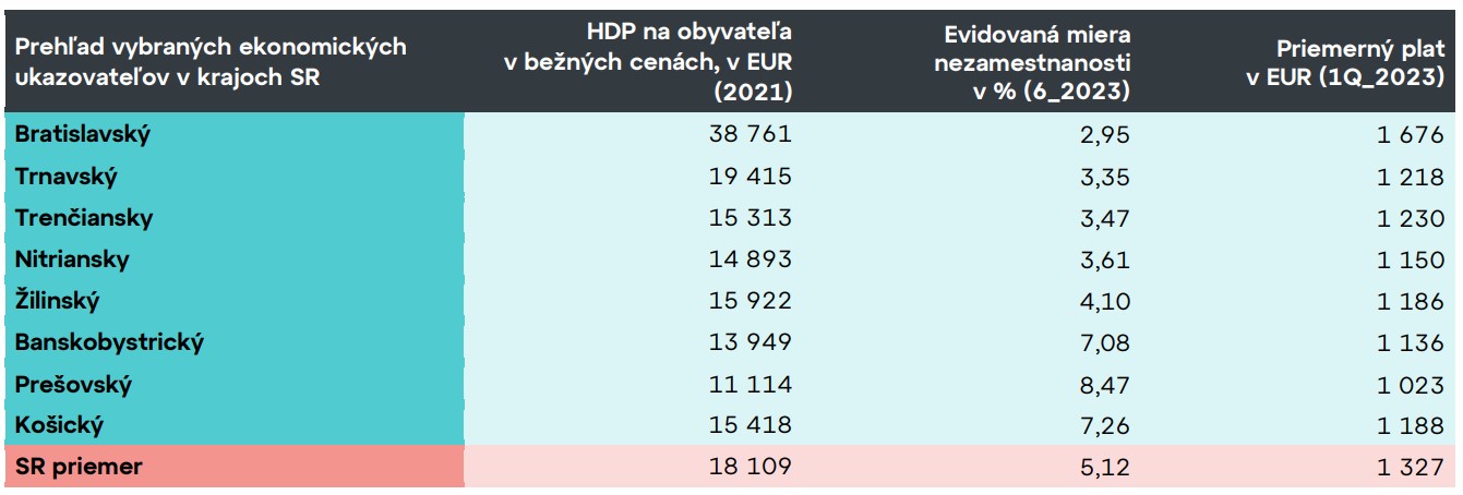 HDP, plat v SR