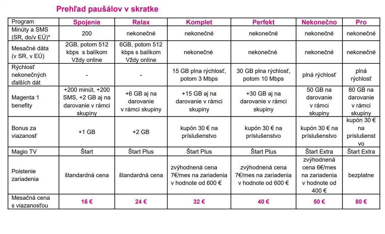 Prehľad nových paušálov od Telekomu.