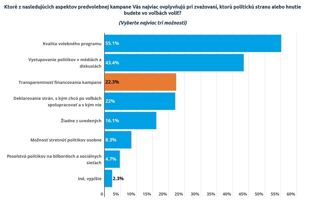 prieskum, Ipsos, TIS
