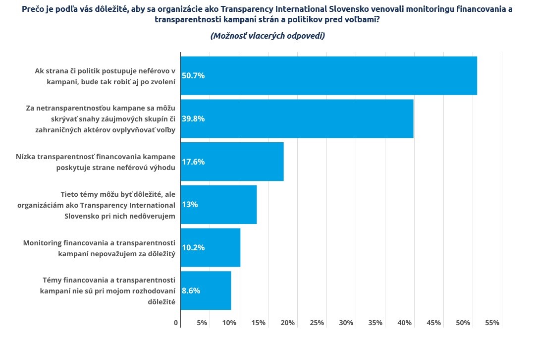 prieskum, TIS, Ipsos