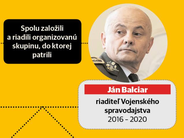 Ľubomír Skuhra a Ján Balciar podľa polície riadili organizovanú skupinu