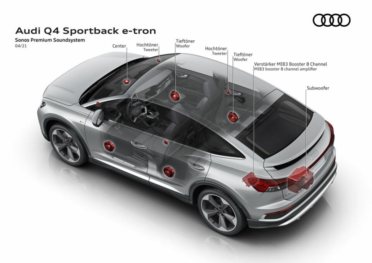 Audi Q4 Sportback e-tron edition S line