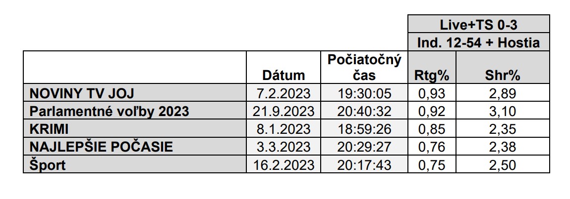 JOJ 24, 12-54
